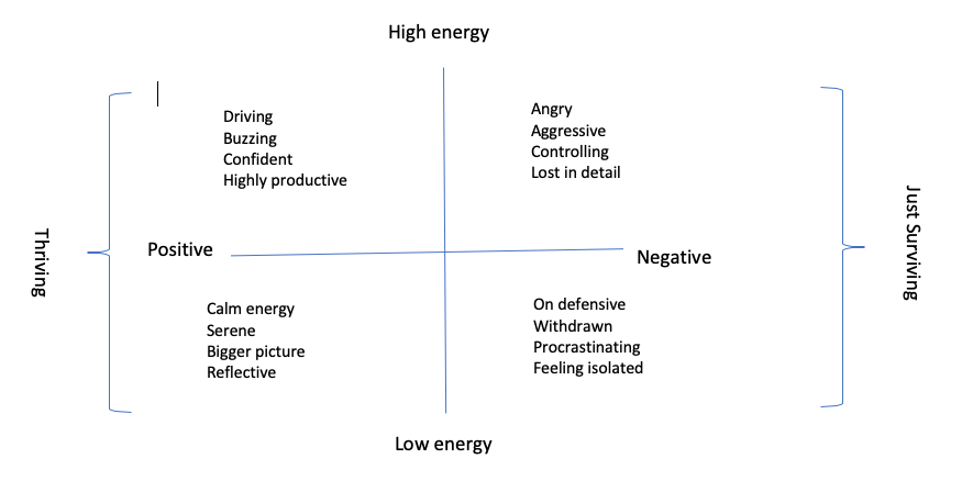 High energy/low energy model
