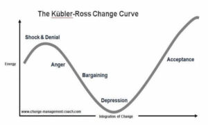 Kubler Ross Change Cycle
