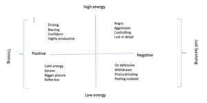 High energy/low energy model